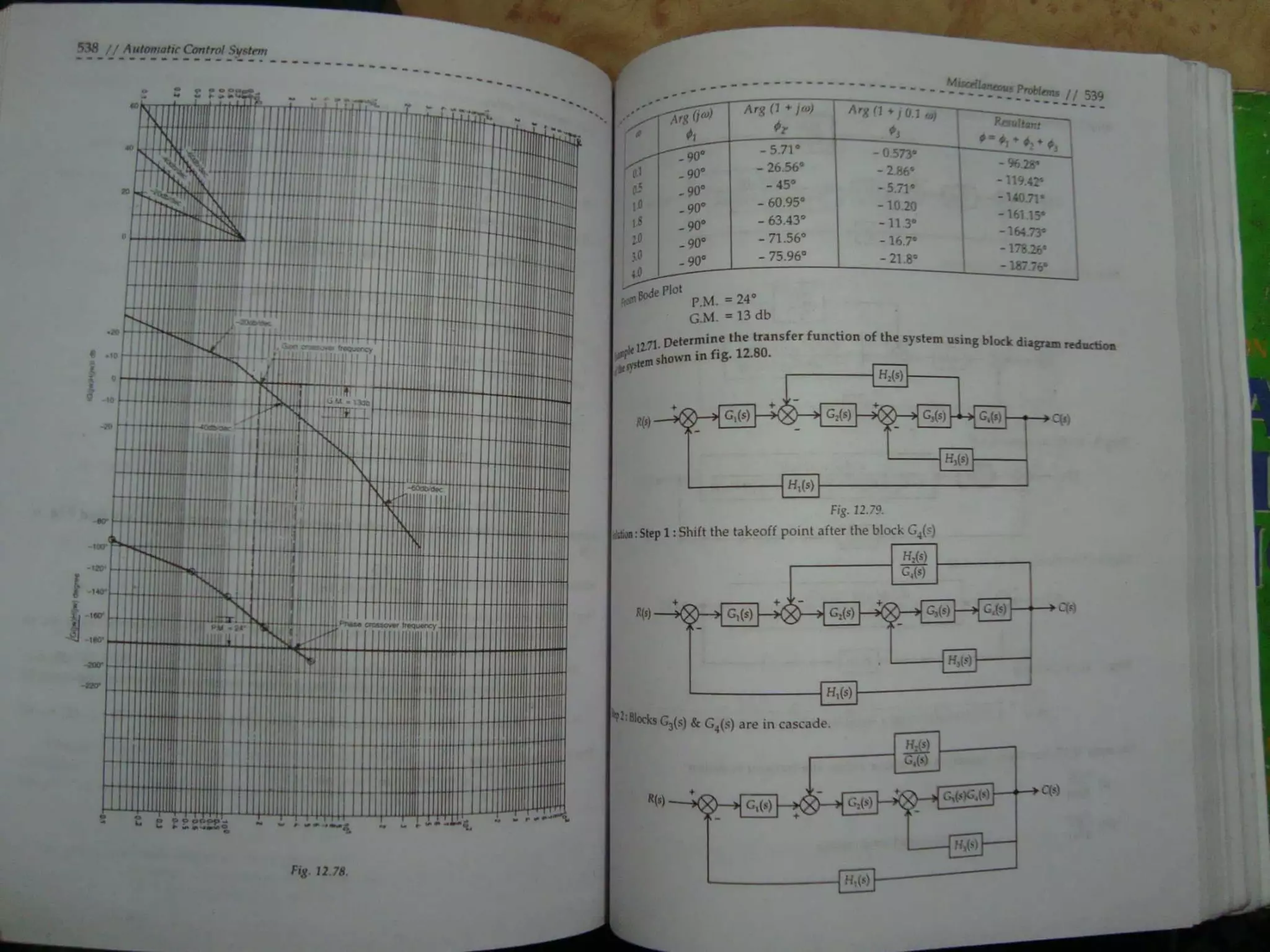 Automatic control system s hasan saeed