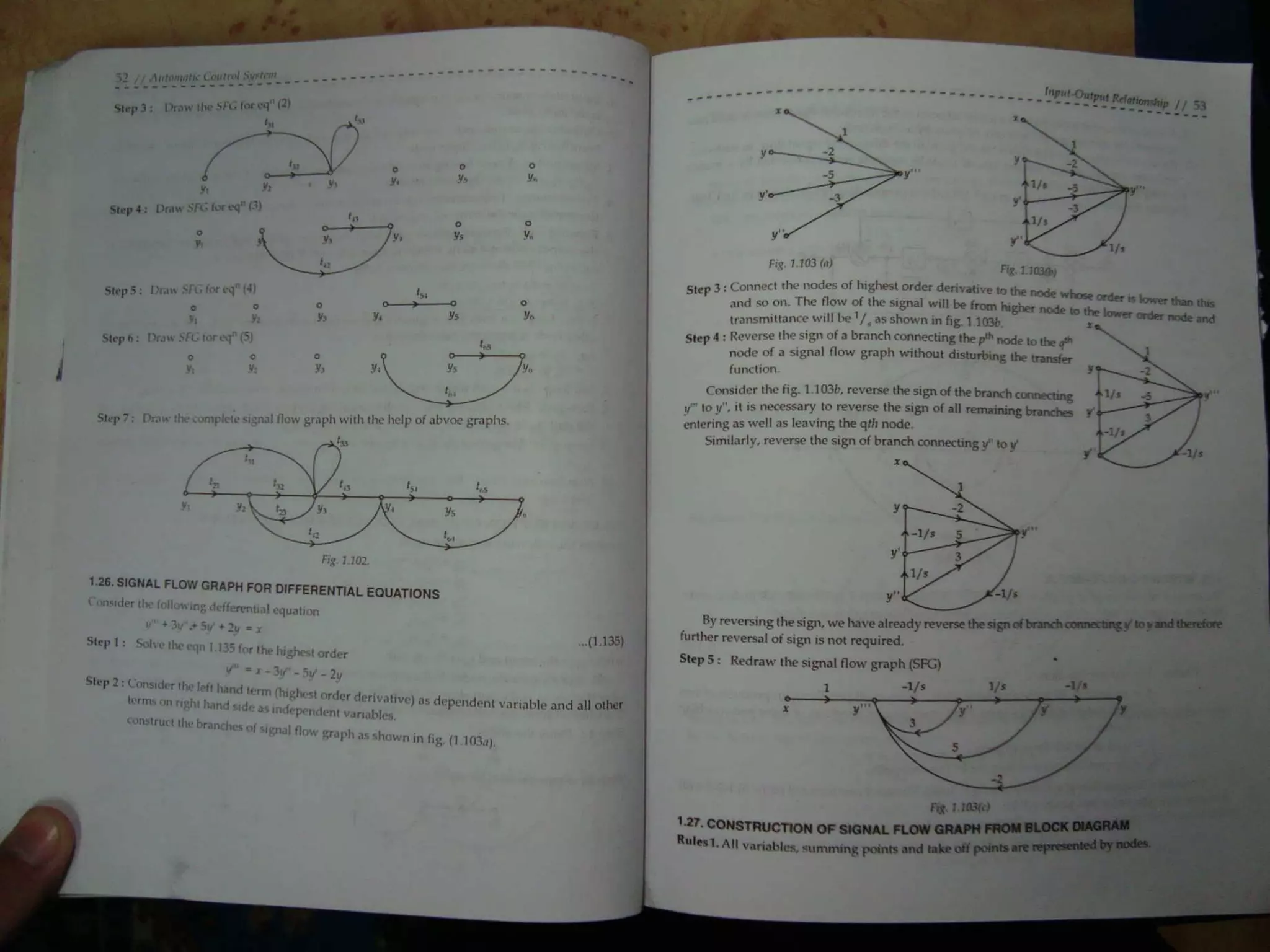 Automatic control system s hasan saeed