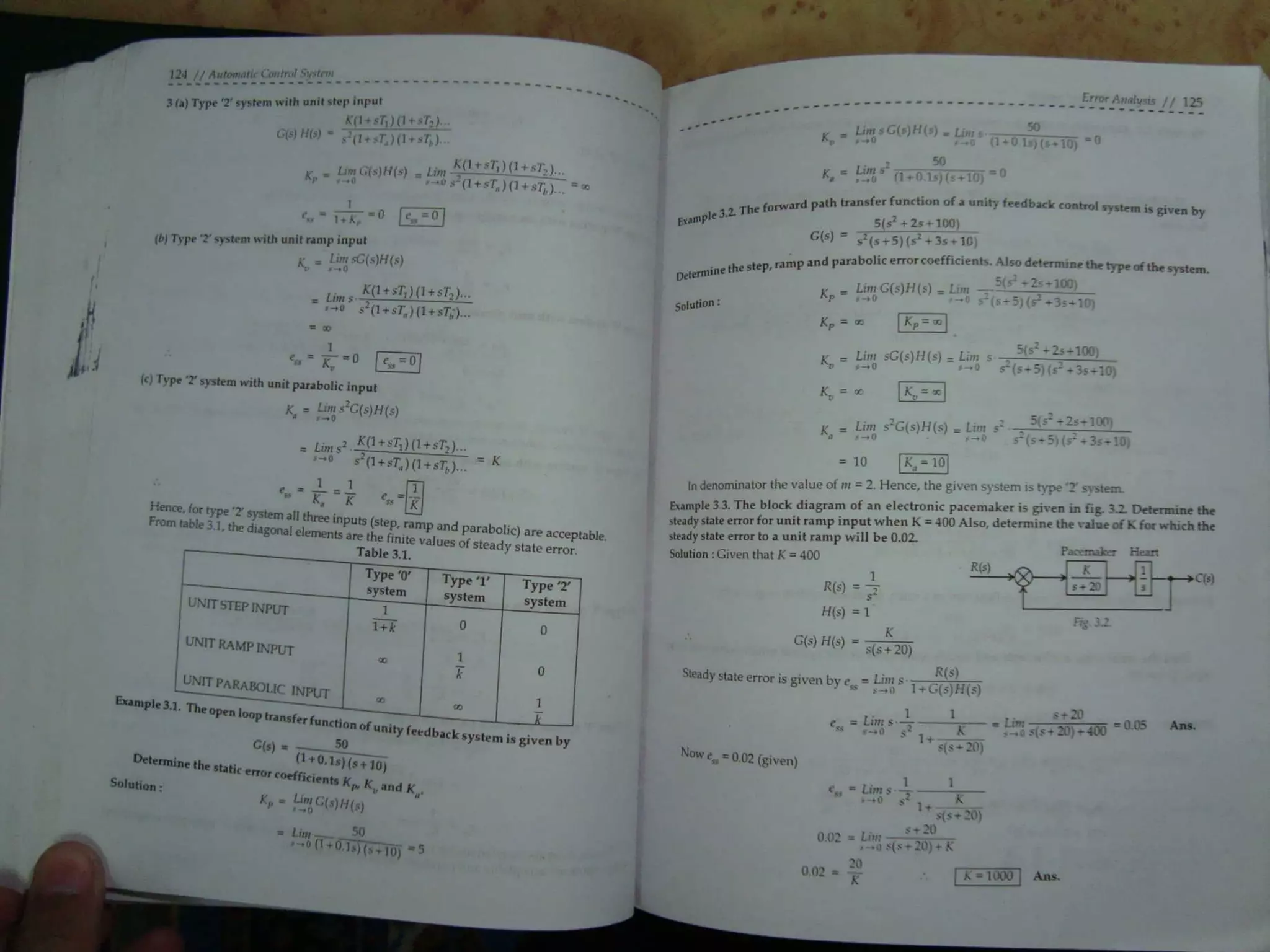 Automatic control system s hasan saeed