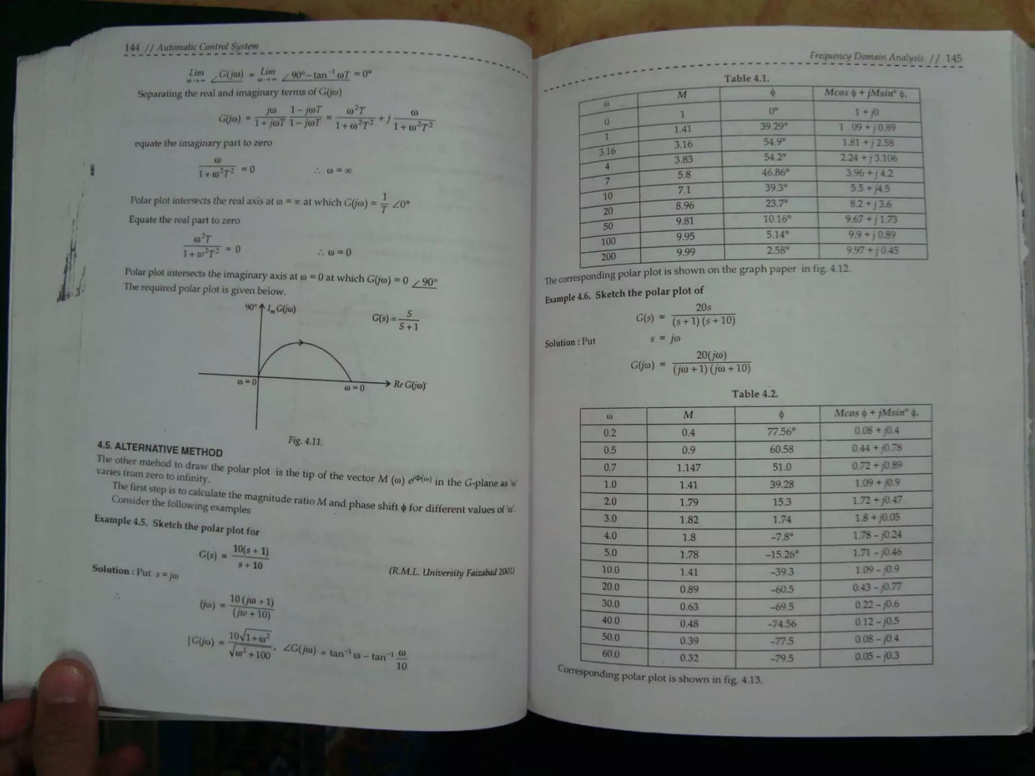 Automatic control system s hasan saeed