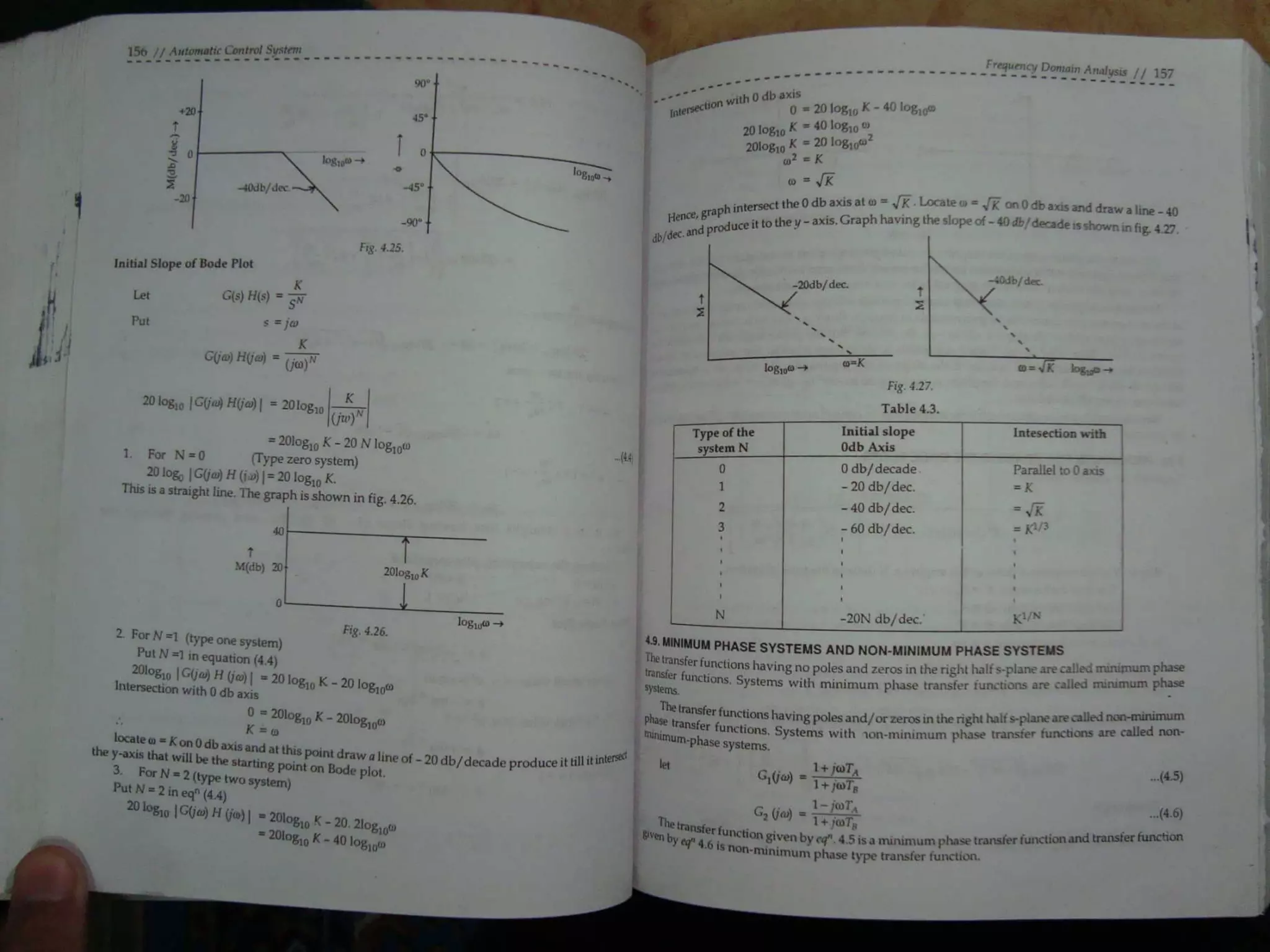 Automatic control system s hasan saeed