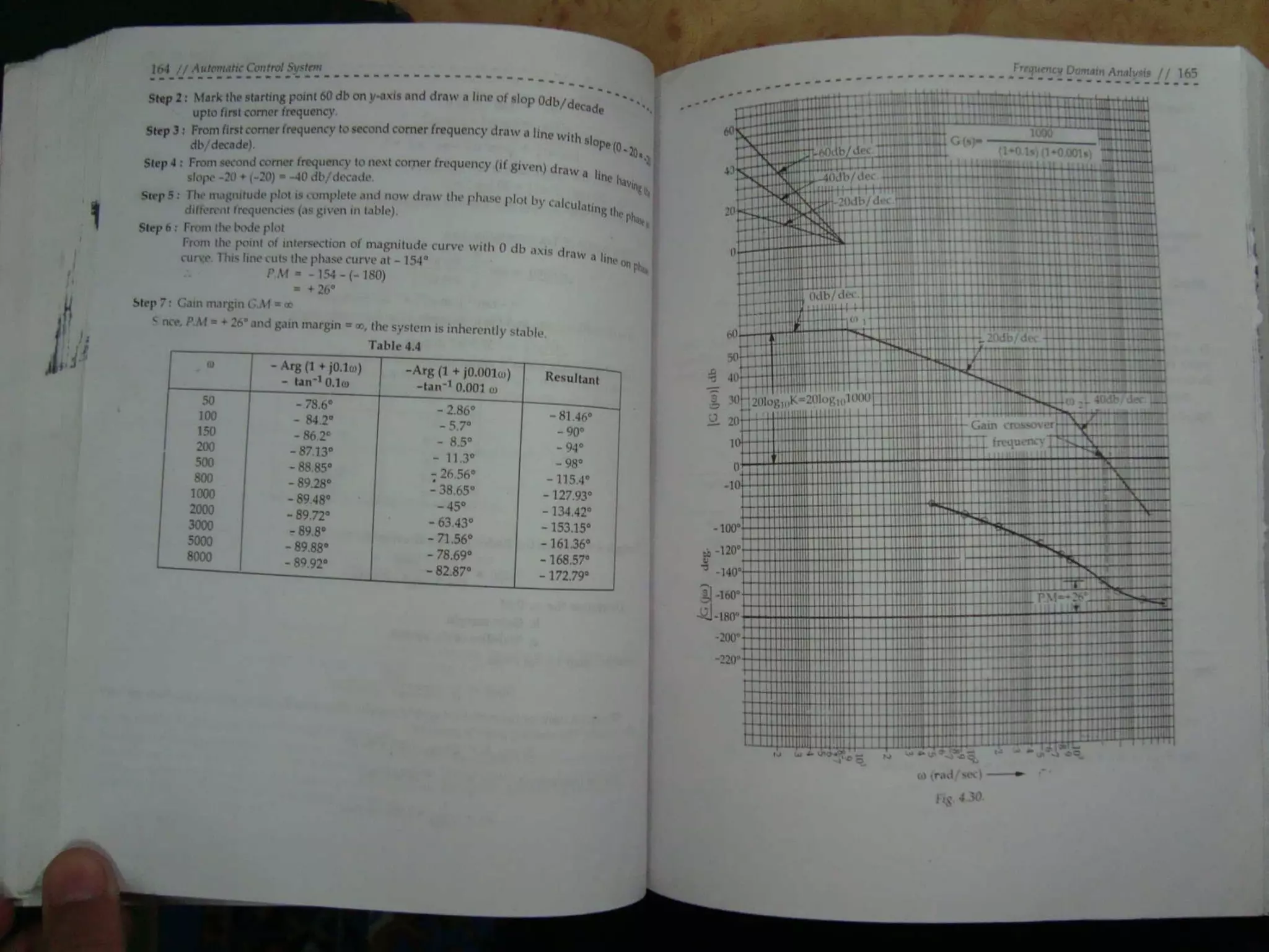 Automatic control system s hasan saeed