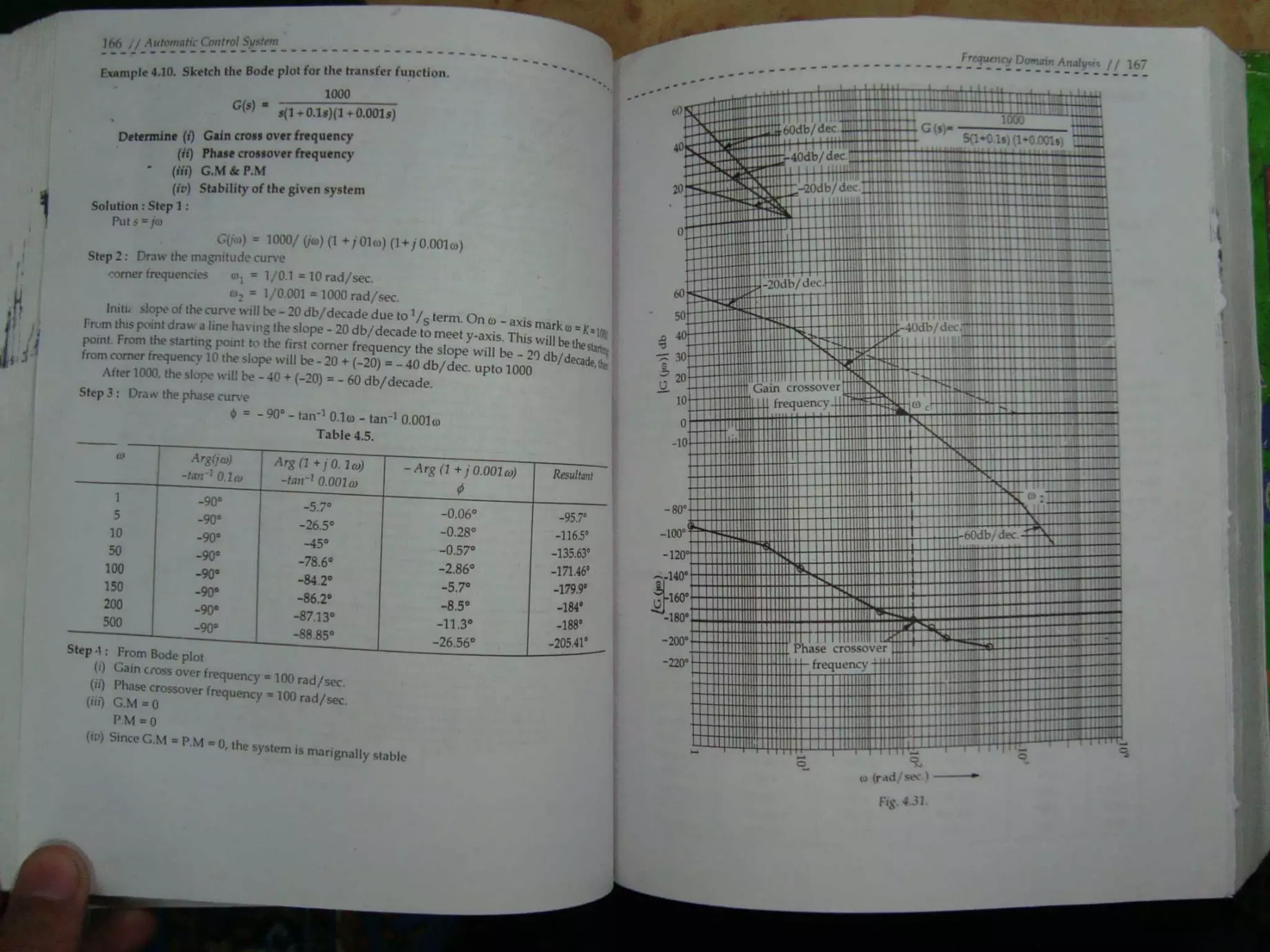 Automatic control system s hasan saeed