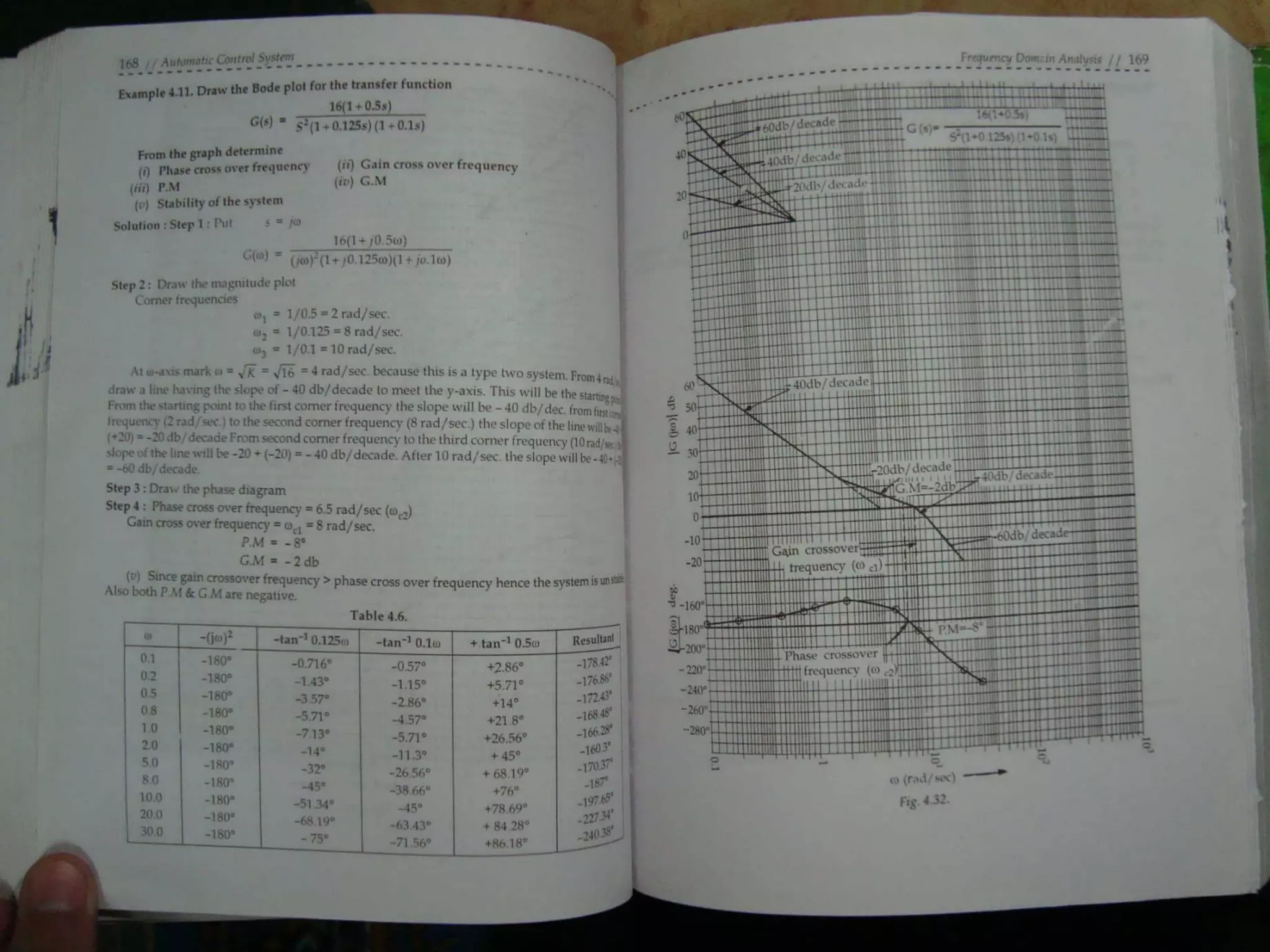Automatic control system s hasan saeed