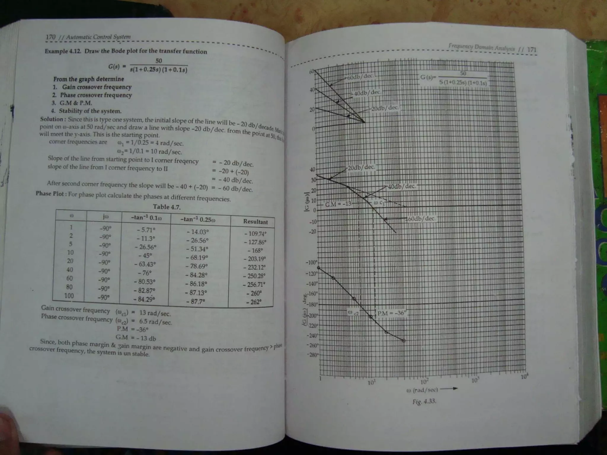 Automatic control system s hasan saeed