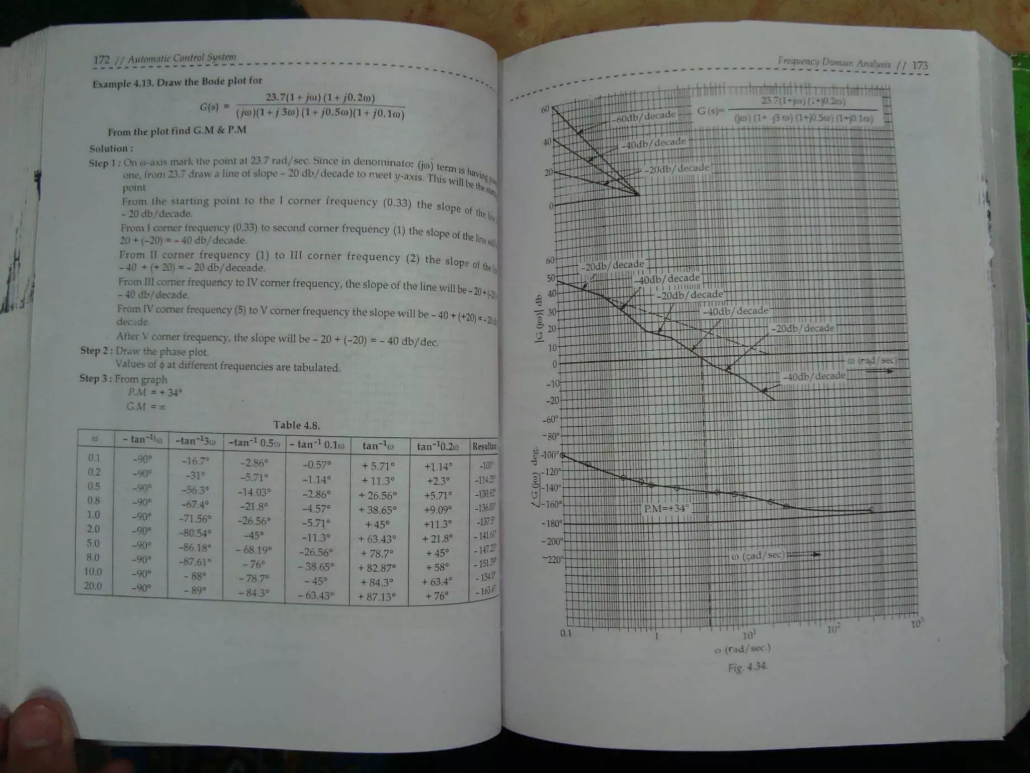 Automatic control system s hasan saeed
