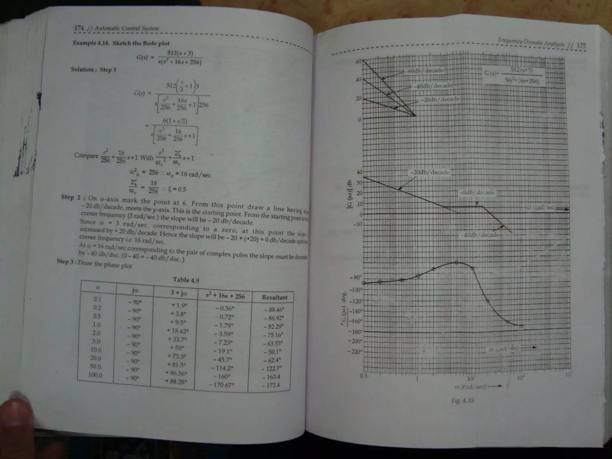 Automatic control system s hasan saeed