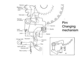 Pirn
Changing
mechanism
 