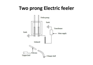 Automatic conventional weaving