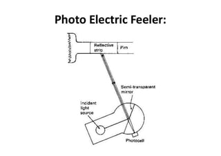 Automatic conventional weaving