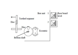 Automatic conventional weaving
