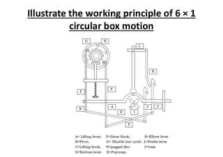 Automatic conventional weaving