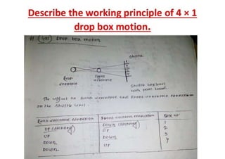 Automatic conventional weaving