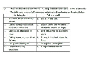 Automatic conventional weaving