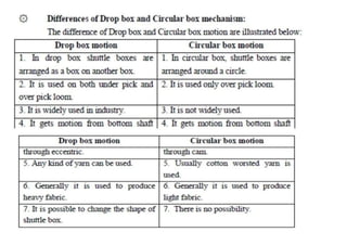 Automatic conventional weaving