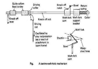 Automatic conventional weaving