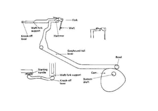 Automatic conventional weaving