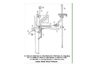 Automatic conventional weaving