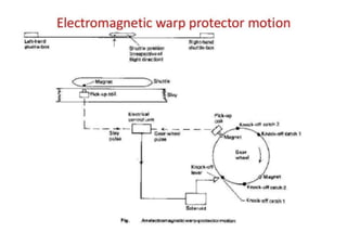 Automatic conventional weaving