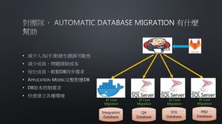 •
•
•
•
•
•
Integration
Database
QA
Database
STG
Database
PRD
Database
EF Core
Migration
EF Core
Migration
EF Core
Migration
EF Core
Migration
 