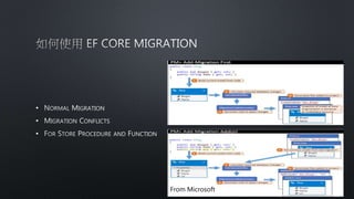 •
•
•
From Microsoft
 