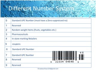 Different Number System
0    Standard UPC Number (must have a Zero-suppressed no)

1    Reserved
2    Random-weight Items (fruits, vegetables etc.)
3    Pharmaceuticals
4    In-store marking Retailers

5    coupons

6    Standard UPC Number

7    Standard UPC Number
8    Reserved

9    Reserved
                                  © lavakush2oct.kiit@gmail.com
 