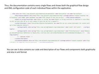 Thus, the documentation contains every single flows and shows both the graphical flow design
and XML configuration code of each individual flows within the application.
You can see it also contains our code and description of our flows and components both graphically
and also in xml format
 