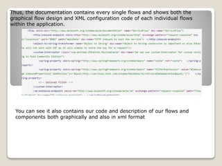 Thus, the documentation contains every single flows and shows both the
graphical flow design and XML configuration code of each individual flows
within the application.
You can see it also contains our code and description of our flows and
components both graphically and also in xml format
 