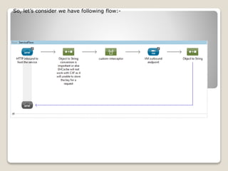 So, let’s consider we have following flow:-
 