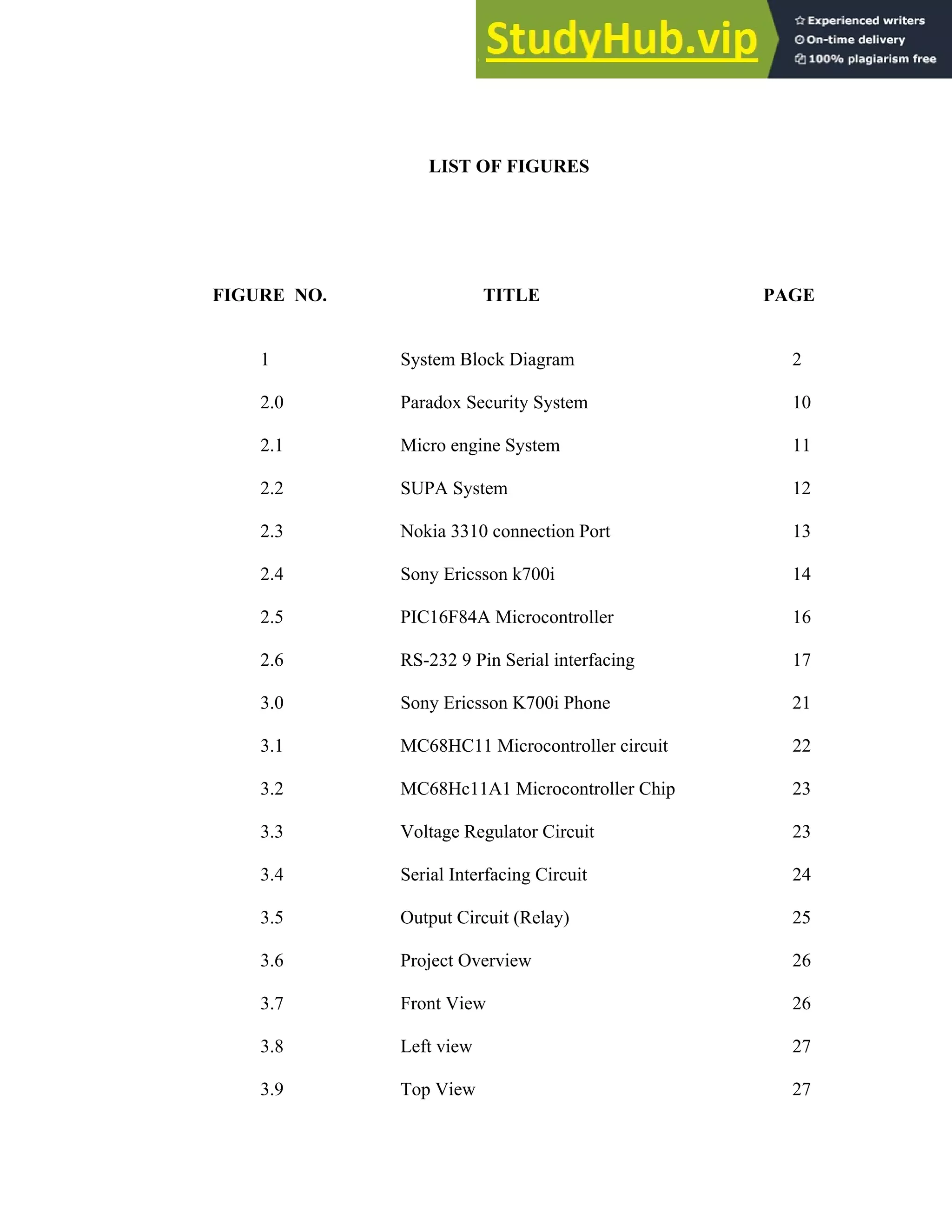 ix
LIST OF FIGURES
FIGURE NO. TITLE PAGE
1 System Block Diagram 2
2.0 Paradox Security System 10
2.1 Micro engine System 11
2.2 SUPA System 12
2.3 Nokia 3310 connection Port 13
2.4 Sony Ericsson k700i 14
2.5 PIC16F84A Microcontroller 16
2.6 RS-232 9 Pin Serial interfacing 17
3.0 Sony Ericsson K700i Phone 21
3.1 MC68HC11 Microcontroller circuit 22
3.2 MC68Hc11A1 Microcontroller Chip 23
3.3 Voltage Regulator Circuit 23
3.4 Serial Interfacing Circuit 24
3.5 Output Circuit (Relay) 25
3.6 Project Overview 26
3.7 Front View 26
3.8 Left view 27
3.9 Top View 27
 