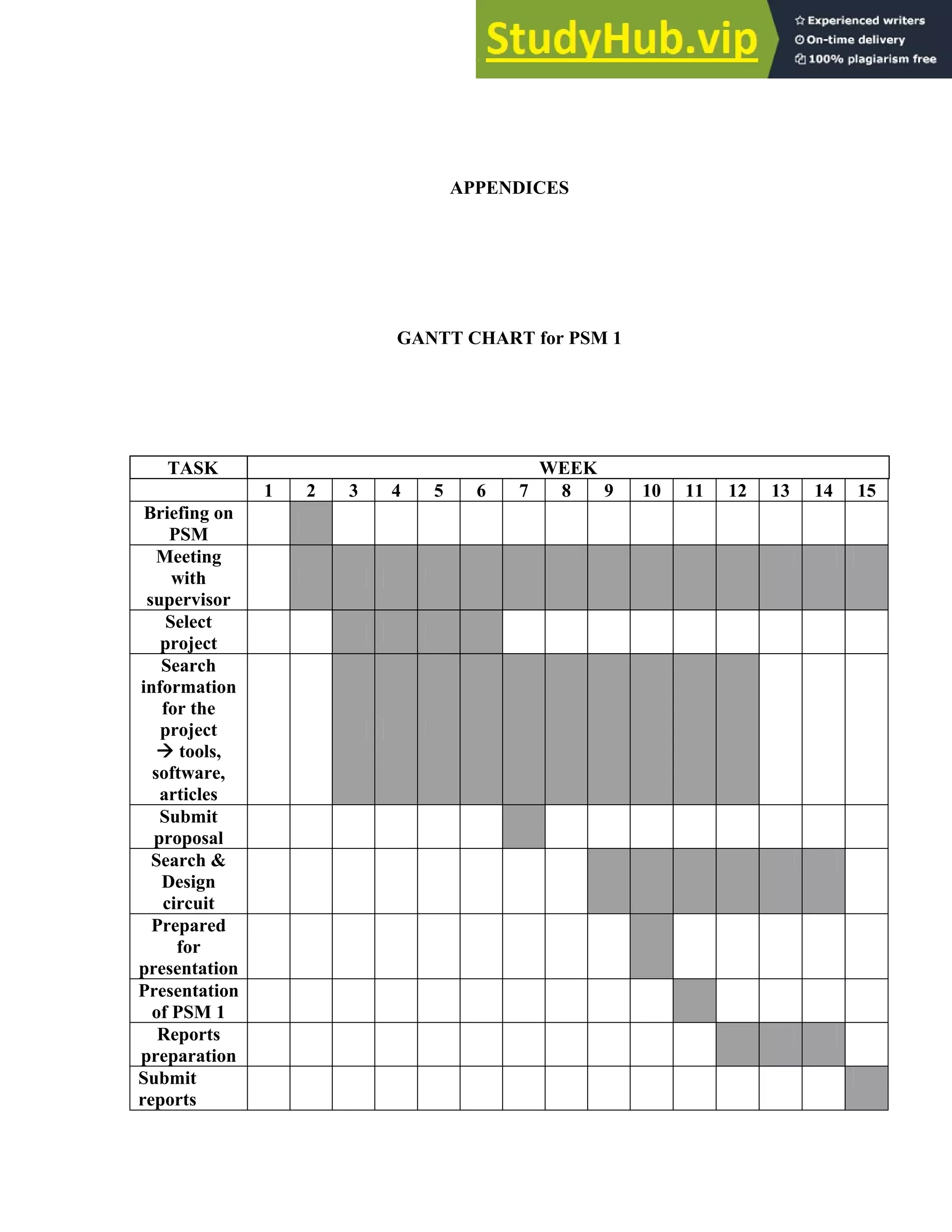 55
APPENDICES
GANTT CHART for PSM 1
TASK WEEK
1 2 3 4 5 6 7 8 9 10 11 12 13 14 15
Briefing on
PSM
Meeting
with
supervisor
Select
project
Search
information
for the
project
å tools,
software,
articles
Submit
proposal
Search &
Design
circuit
Prepared
for
presentation
Presentation
of PSM 1
Reports
preparation
Submit
reports
 