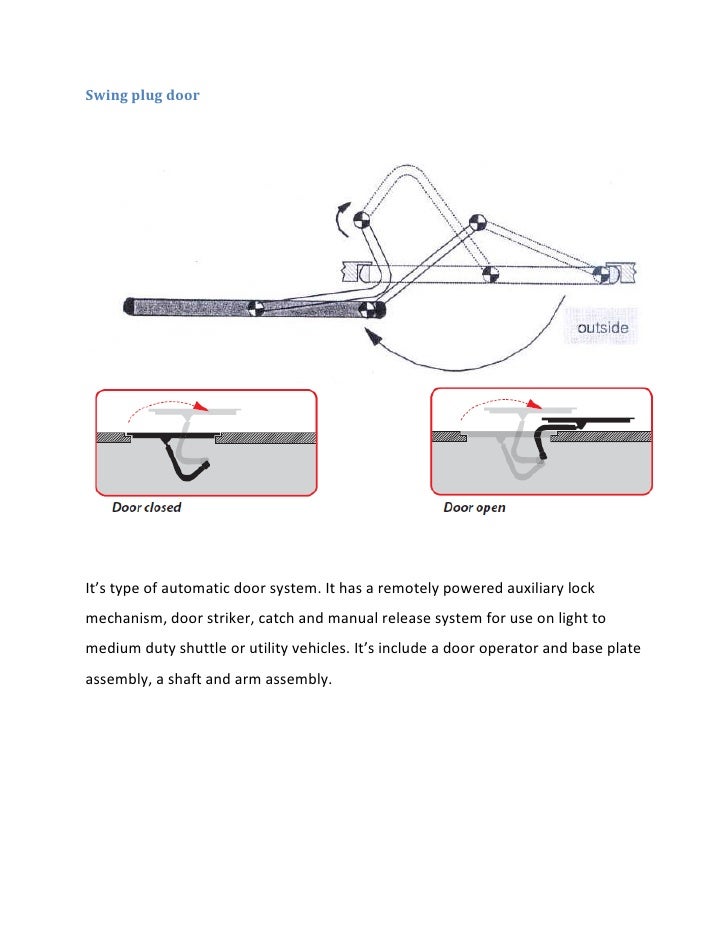 Automatic Door System Of Bus Door