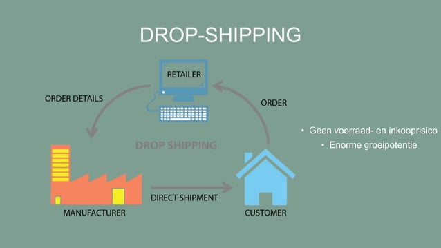 Drop-shipping - met vallen en opstaan | PPT