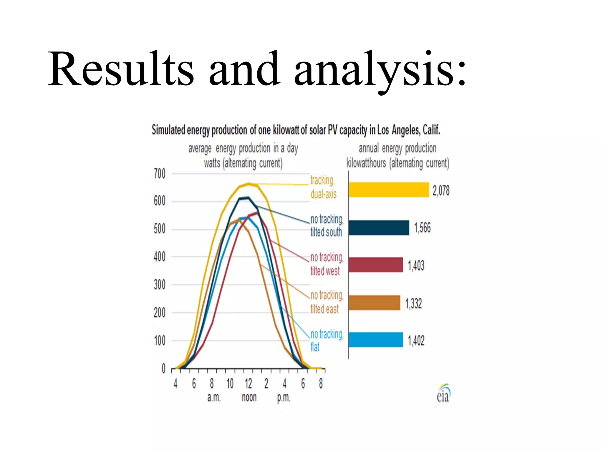 Results and analysis:
 