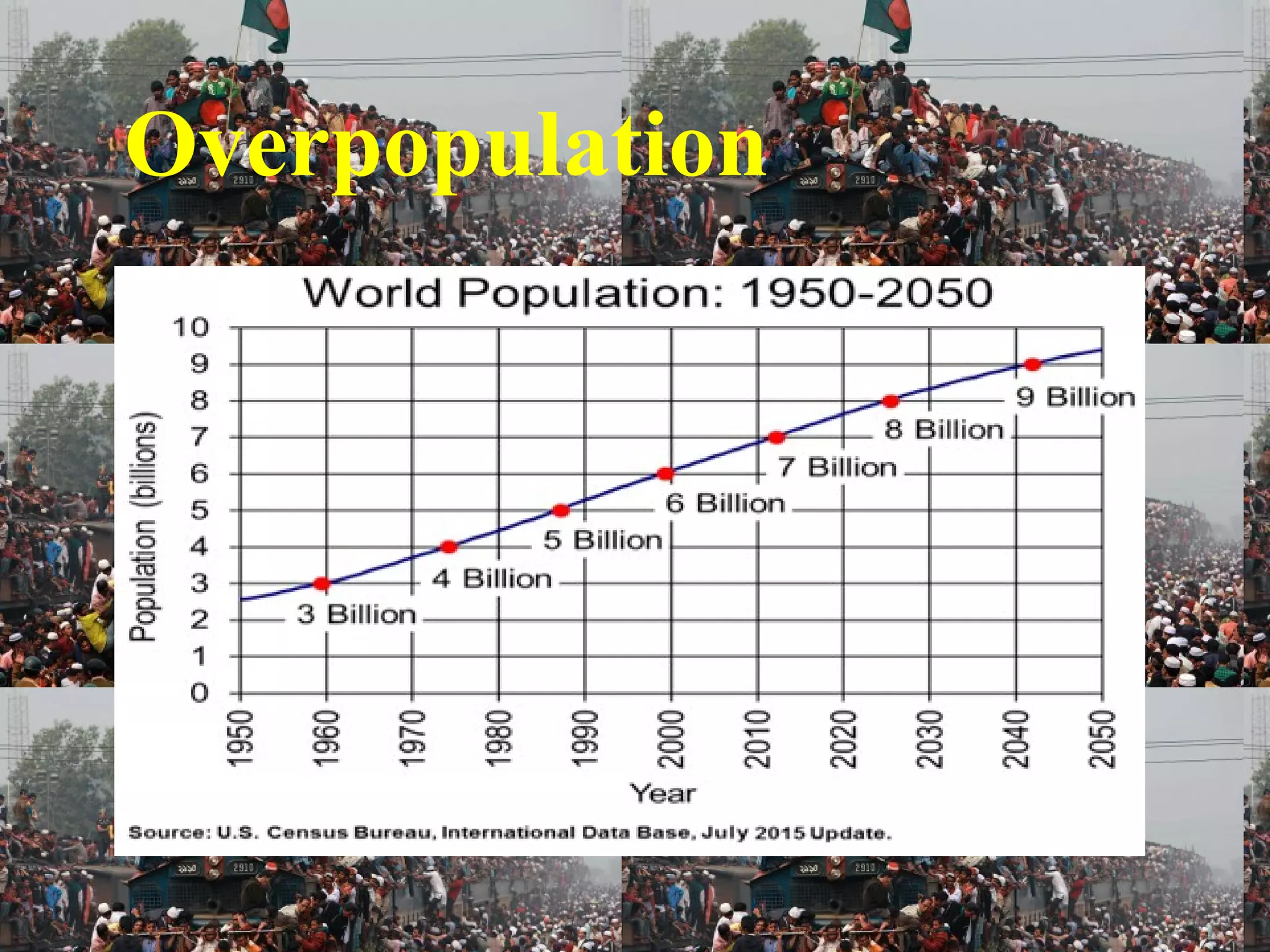 Overpopulation
 