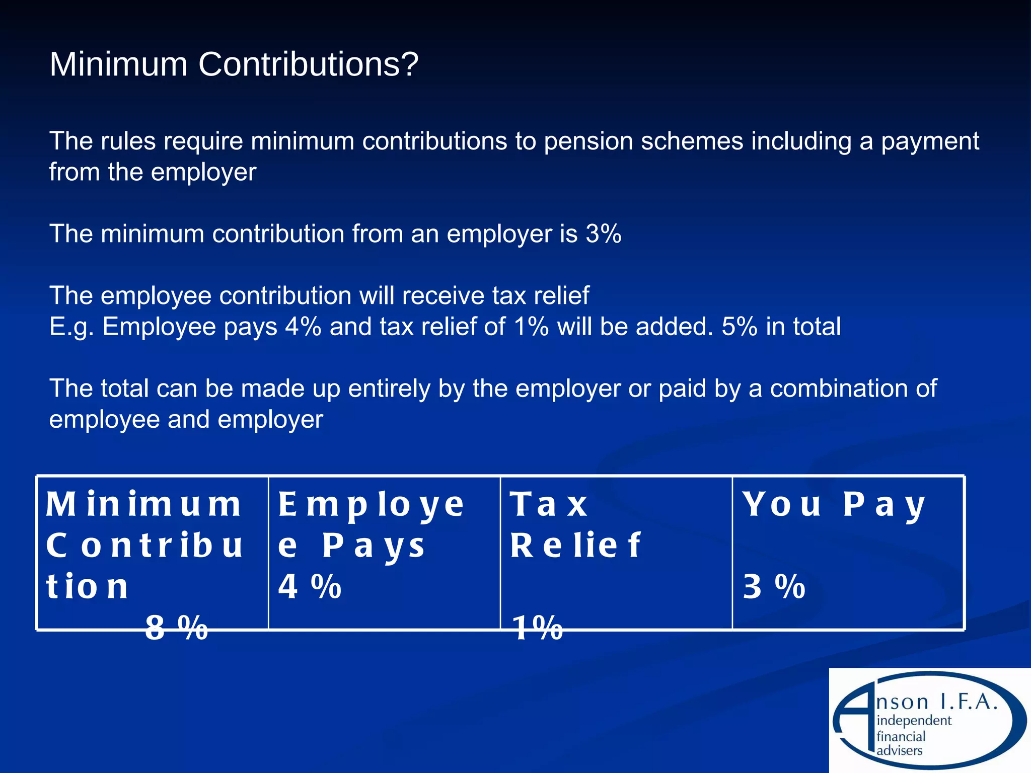 Minimum Contributions? The rules require minimum contributions to pension schemes including a payment from the employer The minimum contribution from an employer is 3% The employee contribution will receive tax relief E.g. Employee pays 4% and tax relief of 1% will be added. 5% in total The total can be made up entirely by the employer or paid by a combination of employee and employer Minimum Contribution 8% Employee Pays 4% Tax Relief 1% You Pay 3% 