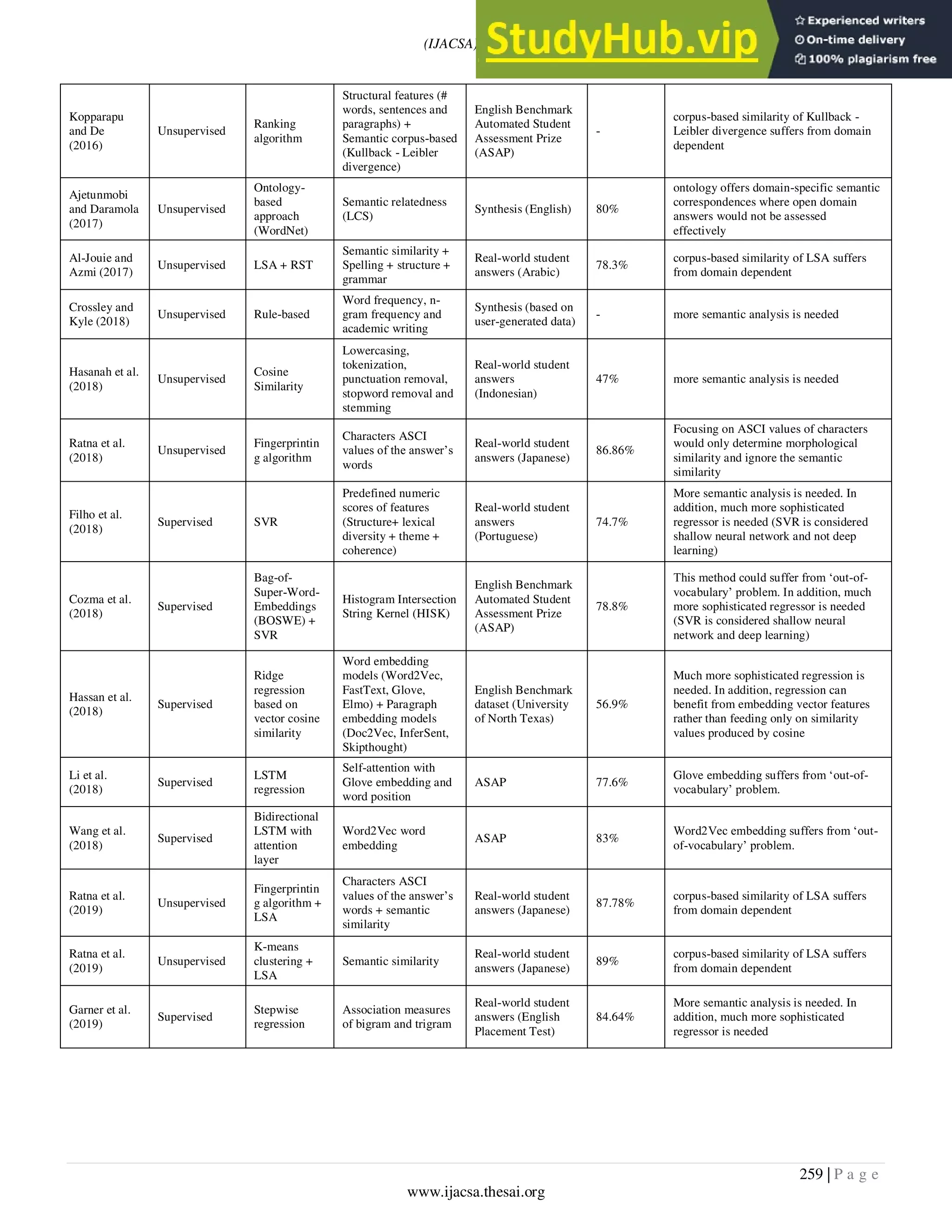Automatic Essay Scoring A Review On The Feature Analysis Techniques | PDF