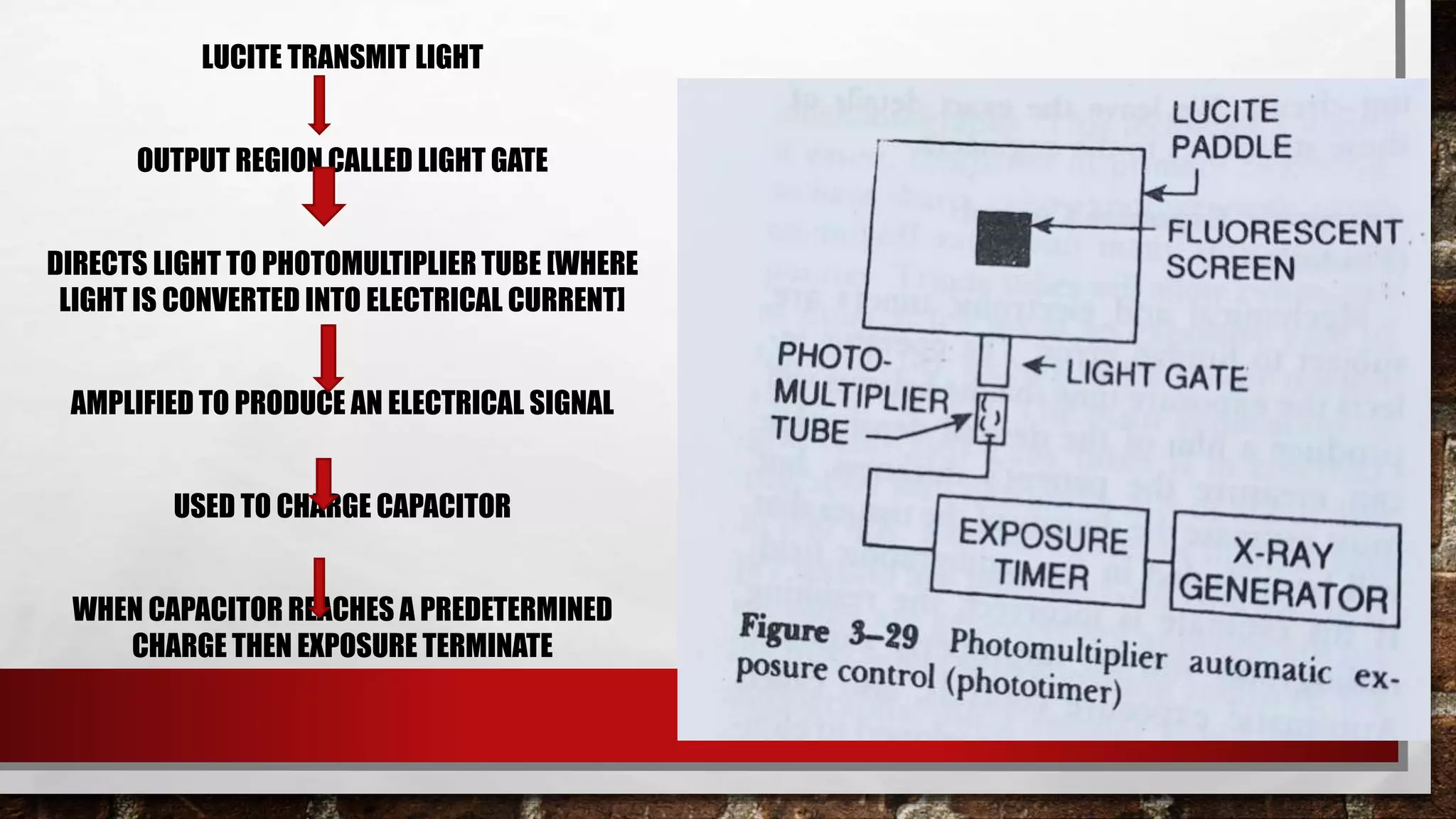 LUCITE TRANSMIT LIGHT
OUTPUT REGION CALLED LIGHT GATE
DIRECTS LIGHT TO PHOTOMULTIPLIER TUBE [WHERE
LIGHT IS CONVERTED INTO ELECTRICAL CURRENT]
AMPLIFIED TO PRODUCE AN ELECTRICAL SIGNAL
USED TO CHARGE CAPACITOR
WHEN CAPACITOR REACHES A PREDETERMINED
CHARGE THEN EXPOSURE TERMINATE
 