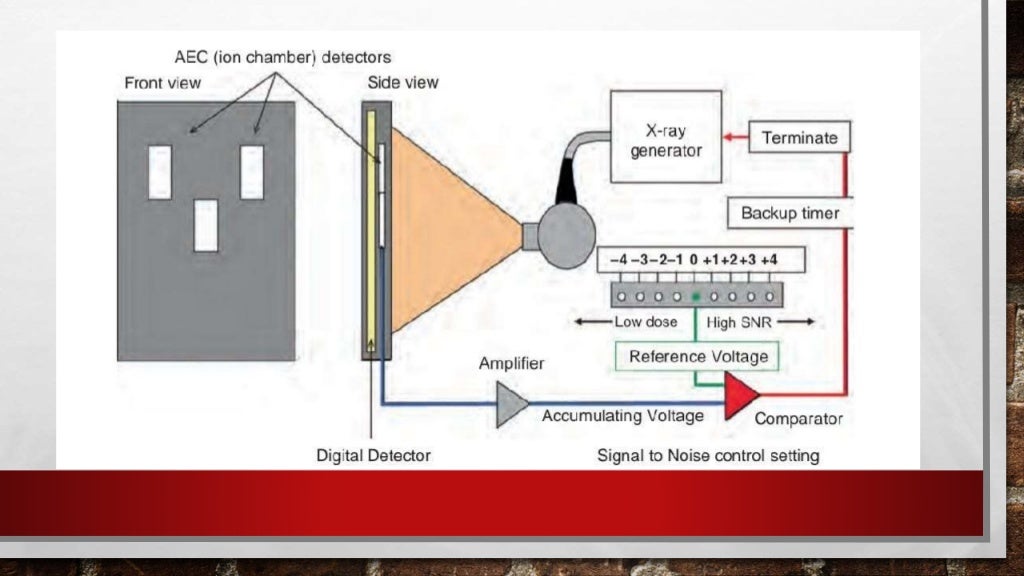 Automatic exposure control