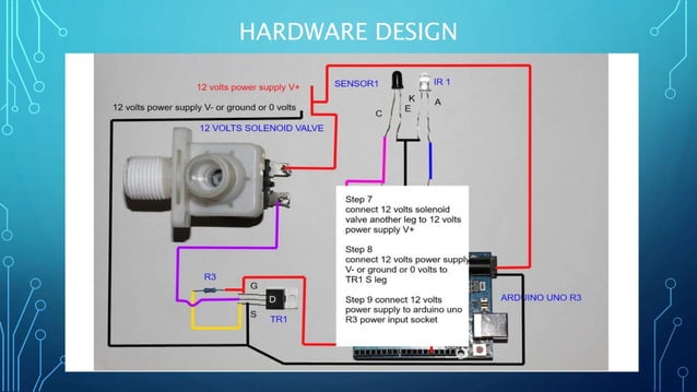 Automatic Tap | Automatic water flow system | PPT