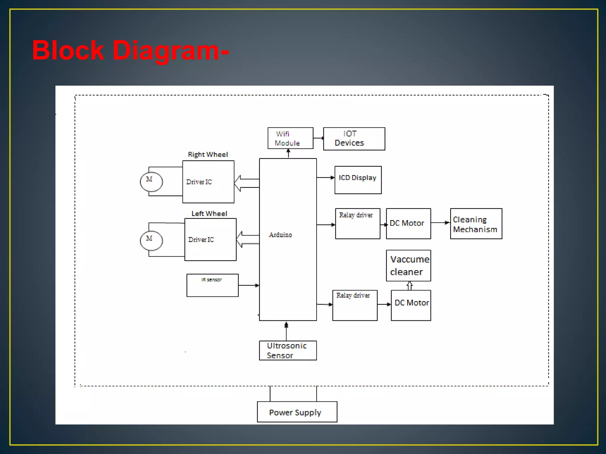 Automatic floor cleaner PPT