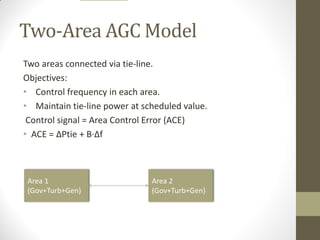 *Automatic Generation and Control (AGC)* | PDF