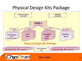 TRACK C: A new method for automatic generation of DRC and LVS runsets ...