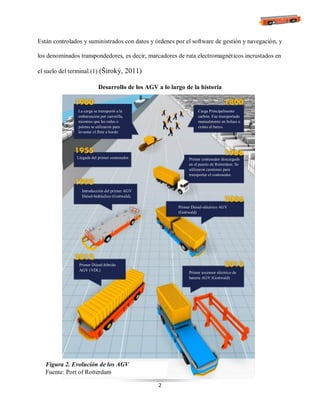 2
Están controlados y suministrados con datos y órdenes por el software de gestión y navegación, y
los denominados transpondedores, es decir, marcadores de ruta electromagnéticos incrustados en
el suelo del terminal.(1) (Široký, 2011)
Desarrollo de los AGV a lo largo de la historia
La carga se transportó a la
embarcación por carretilla,
mientras que las redes o
paletas se utilizaron para
levantar el flete a bordo.
Carga Principalmente
carbón. Fue transportado
manualmente en bolsas o
cestas al barco.
Primer contenedor descargado
en el puerto de Rotterdam. Se
utilizaron camiones para
transportar el contenedor.
Llegada del primer contenedor.
Introducción del primer AGV
Diésel-hidráulico (Gottwald).
Primer Diésel-eléctrico AGV
(Gottwald)
Primer Diésel-híbrido
AGV (VDL)
Primer ascensor eléctrico de
batería AGV (Gottwald)
Figura 2. Evolución de los AGV
Fuente: Port of Rotterdam
 