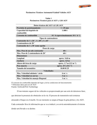 4
Parámetros Técnicos Automated Guided Vehicles AGV
Tabla 1
Parámetros Técnicos para el AGV y Lift AGV
Datos técnicos del AGV & Lift AGV
Precisión de posicionamiento +/- 25 mm
Capacidad del depósito de
combustible
1.400 l
Consumo de combustible 8 l / h (aproximadamente 10 l / h *)
Tipos de contenedores
Contenedor de 1 x 20 ', 1 x 40' y 1 x 45 '
2 contenedores de 20 '
Contenedor de 1 x 30 'como opción
Pesos de carga
Max. Peso de un solo contenedor 40 t
Max. Peso de 2 contenedores de 20 ' 60 t
Dimensiones
Longitud aprox. 14,8 m
Anchura aprox. 3,0 m
Altura del área de carga aprox. 1,7 m (2,2 m *)
Peso muerto aprox. 25 t (34 t *)
Tamaño del neumático 18.00 R 25
Velocidades
Max. Velocidad adelante / atrás 6 m / s
Max. Velocidad en curvas 3 m / s
Max. Velocidad de manejo Diagonal 1 m / s
El consumo de combustible depende del lugar y de las condiciones de funcionamiento
* Diferentes datos para el Lift AGV
Fuente: Gottwald Port Technology
El movimiento seguro de los vehículos es proporcionado por una serie de detectores láser,
que detectan la presencia de obstáculos en la vía. El proceso de transmisión real comienza
atracando el buque en el muelle. En ese momento se asigna al buque la grúa pórtico y los AGV.
Cada contenedor lleva la información que se va a traducir y se envía automáticamente al sistema
donde será llevado a su destino.
 