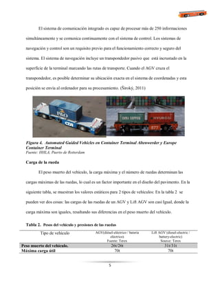5
El sistema de comunicación integrado es capaz de procesar más de 250 informaciones
simultáneamente y se comunica continuamente con el sistema de control. Los sistemas de
navegación y control son un requisito previo para el funcionamiento correcto y seguro del
sistema. El sistema de navegación incluye un transpondedor pasivo que está incrustado en la
superficie de la terminal marcando las rutas de transporte. Cuando el AGV cruza el
transpondedor, es posible determinar su ubicación exacta en el sistema de coordenadas y esta
posición se envía al ordenador para su procesamiento. (Široký, 2011)
Figura 4. Automated Guided Vehicles en Container Terminal Altenwerder y Europe
Container Terminal
Fuente: HHLA, Puerto de Rotterdam
Carga de la rueda
El peso muerto del vehículo, la carga máxima y el número de ruedas determinan las
cargas máximas de las ruedas, lo cual es un factor importante en el diseño del pavimento. En la
siguiente tabla, se muestran los valores estáticos para 2 tipos de vehículos: En la tabla 2 se
pueden ver dos cosas: las cargas de las ruedas de un AGV y Lift AGV son casi Igual, donde la
carga máxima son iguales, resaltando sus diferencias en el peso muerto del vehículo.
Tabla 2. Pesos del vehículo y presiones de las ruedas
Tipo de vehículo AGV(diésel-eléctrico / batería
eléctrico)
Fuente: Terex
Lift AGV (diesel-electric /
battery-electric)
Source: Terex
Peso muerto del vehículo. 26t/26t 31t/31t
Máxima carga útil 70t 70t
 