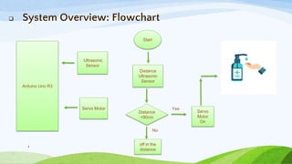 Automatic hand sanitizer dispenser