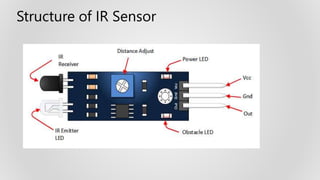 Structure of IR Sensor
 