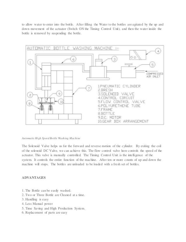 Automatic high speed bottle washing machine project mechanical engi…