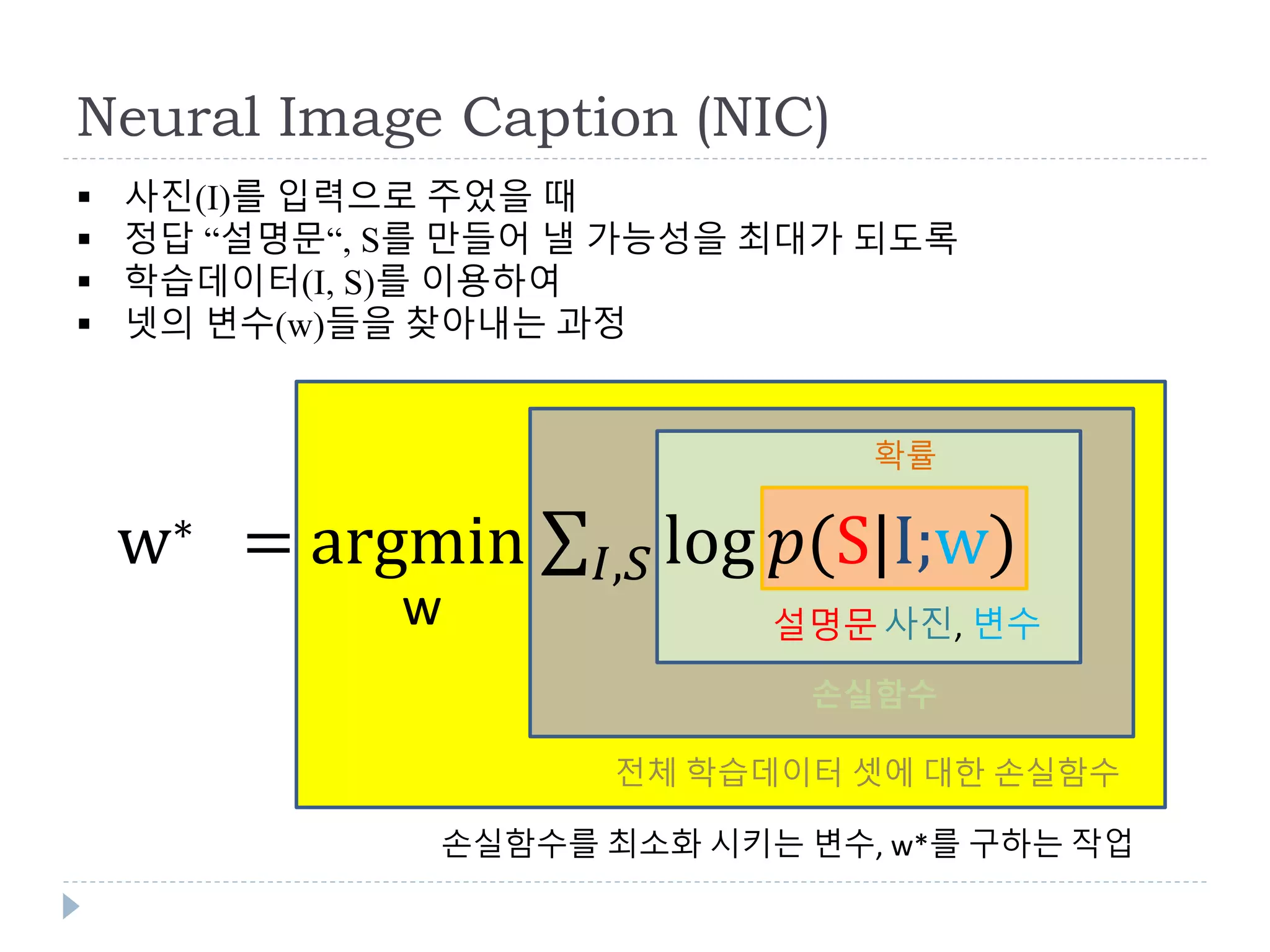 Neural Image Caption (NIC)
 사진(I)를 입력으로 주었을 때
 정답 “설명문“, S를 만들어 낼 가능성을 최대가 되도록
 학습데이터(I, S)를 이용하여
 넷의 변수(w)들을 찾아내는 과정
설명문
w∗ = argmin 𝐼,𝑆 log ‫(݌‬S|I;w)
w 사진, 변수
확률
손실함수
전체 학습데이터 셋에 대한 손실함수
손실함수를 최소화 시키는 변수, w*를 구하는 작업
 